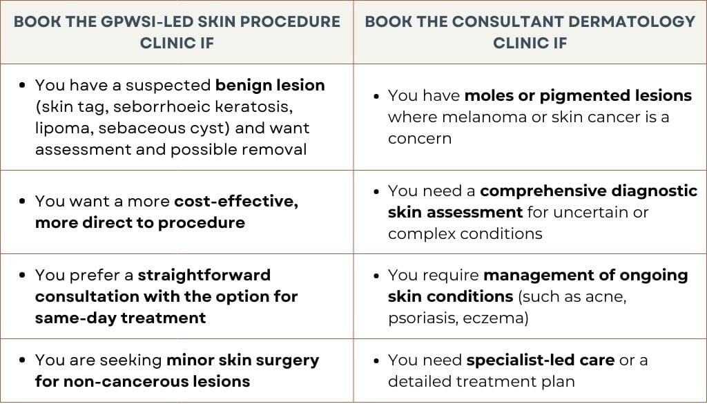 Table Minor Surgery