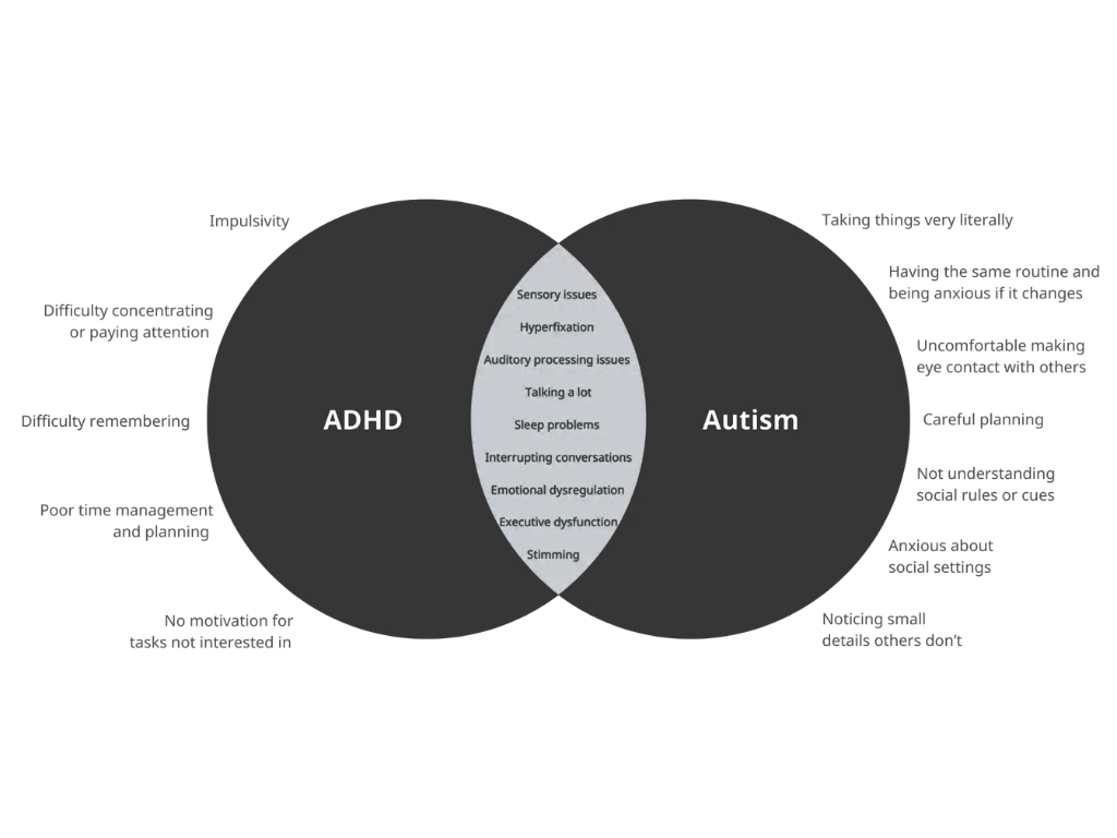 autism and adhd overlap